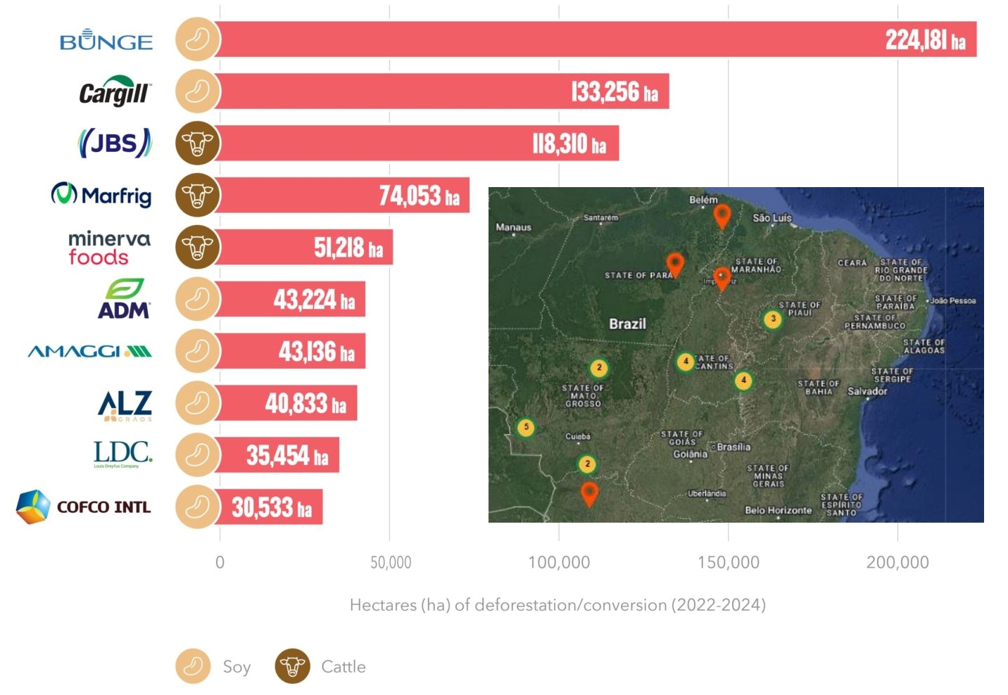 Brésil : les 10 grands conditionneurs de viande et négociants de soja suivis pour la déforestation.